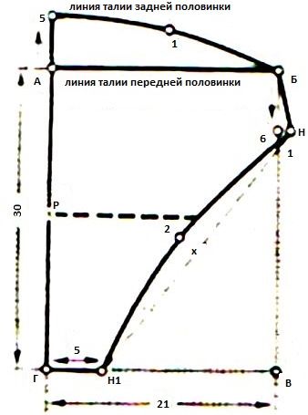 Как сшить мужские плавки. Технология пошива