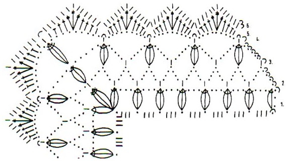 Шаль крючком схемы как обвязать