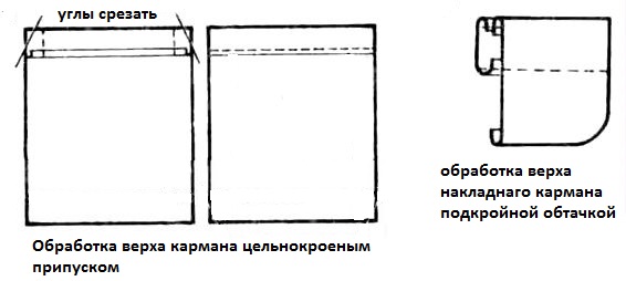 Обработка накладного кармана схема