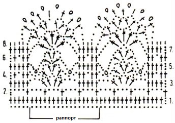 Обвязка крючком края полотенца схемы