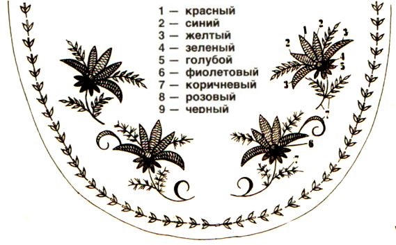 Вышивка скатертей гладью схемы