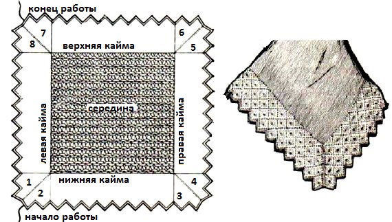 Схема пухового платка спицами целиком с каймой вязание