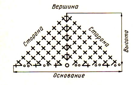 Как связать треугольник крючком | kormstroytorg.ru